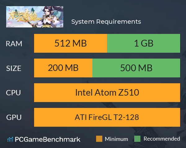 东方奇缘 System Requirements PC Graph - Can I Run 东方奇缘