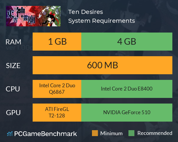東方神霊廟 〜 Ten Desires. System Requirements PC Graph - Can I Run 東方神霊廟 〜 Ten Desires. 東方神霊廟 〜 Ten Desires. System Requirements PC Graph - Can I Run 東方神霊廟 〜 Ten Desires.