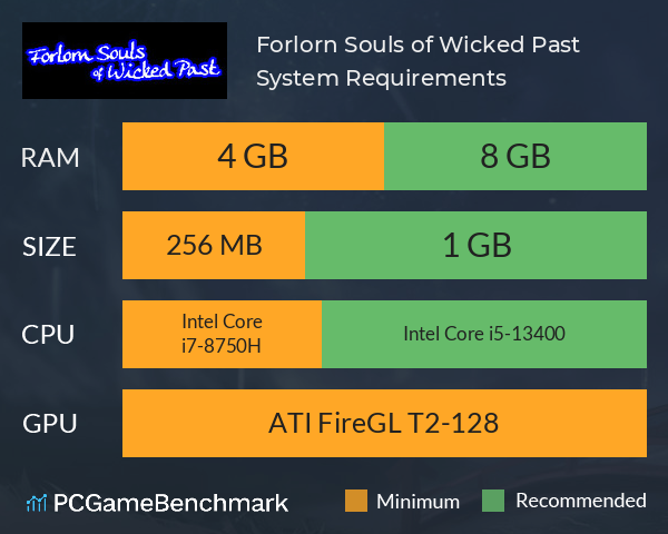 東方聖戦影 ~ Forlorn Souls of Wicked Past System Requirements PC Graph - Can I Run 東方聖戦影 ~ Forlorn Souls of Wicked Past 東方聖戦影 ~ Forlorn Souls of Wicked Past System Requirements PC Graph - Can I Run 東方聖戦影 ~ Forlorn Souls of Wicked Past