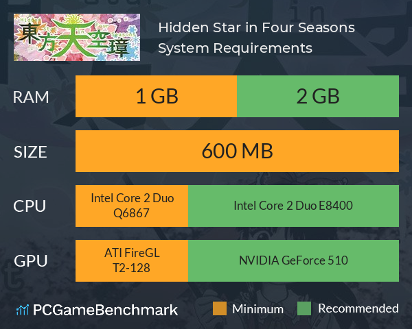 東方天空璋 ～ Hidden Star in Four Seasons. System Requirements PC Graph - Can I Run 東方天空璋 ～ Hidden Star in Four Seasons.