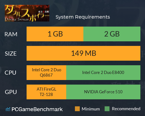 ダブルスポイラー 〜 東方文花帖 System Requirements PC Graph - Can I Run ダブルスポイラー 〜 東方文花帖