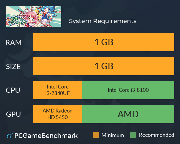 东方妖精武踏会 System Requirements PC Graph - Can I Run 东方妖精武踏会