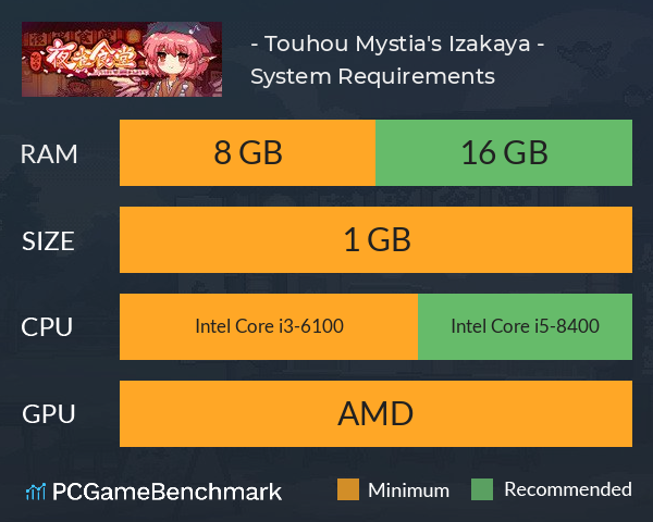 东方夜雀食堂 - Touhou Mystia's Izakaya - System Requirements PC Graph - Can I Run 东方夜雀食堂 - Touhou Mystia's Izakaya -