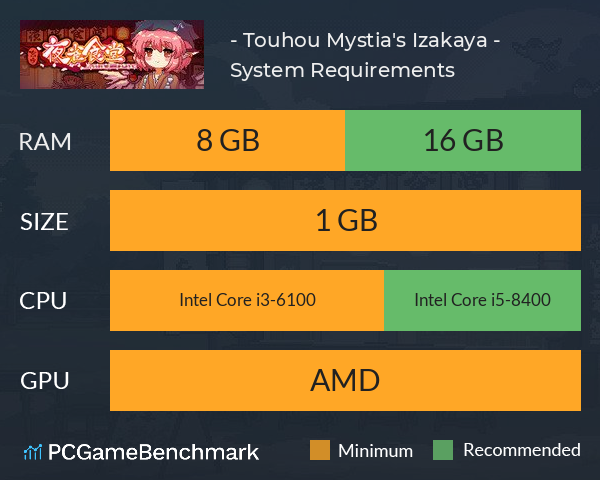 东方夜雀食堂 - Touhou Mystia's Izakaya - System Requirements PC Graph - Can I Run 东方夜雀食堂 - Touhou Mystia's Izakaya - 东方夜雀食堂 - Touhou Mystia's Izakaya - System Requirements PC Graph - Can I Run 东方夜雀食堂 - Touhou Mystia's Izakaya -