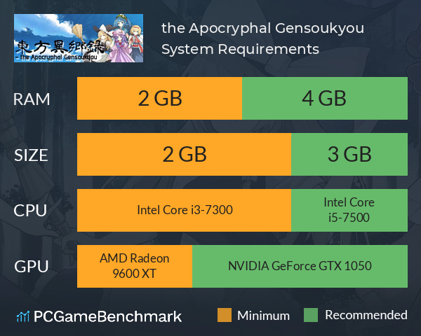 东方异乡录 ~the Apocryphal Gensoukyou System Requirements PC Graph - Can I Run 东方异乡录 ~the Apocryphal Gensoukyou 东方异乡录 ~the Apocryphal Gensoukyou System Requirements PC Graph - Can I Run 东方异乡录 ~the Apocryphal Gensoukyou