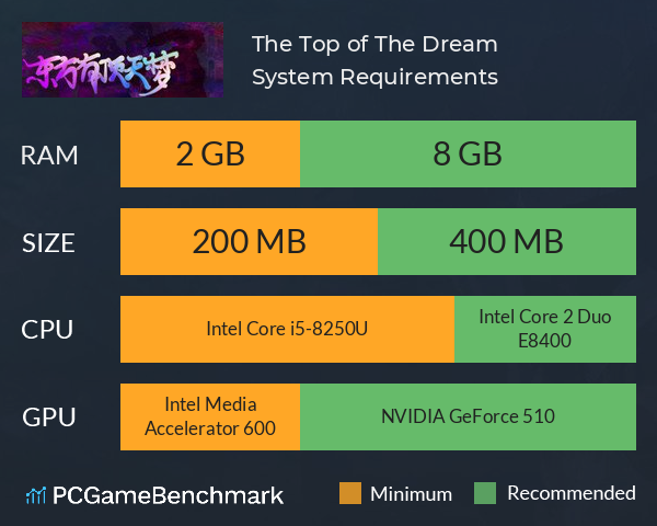 东方有顶天梦 ~ The Top of The Dream System Requirements PC Graph - Can I Run 东方有顶天梦 ~ The Top of The Dream 东方有顶天梦 ~ The Top of The Dream System Requirements PC Graph - Can I Run 东方有顶天梦 ~ The Top of The Dream