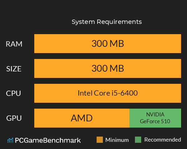 東1局53本場 System Requirements PC Graph - Can I Run 東1局53本場 東1局53本場 System Requirements PC Graph - Can I Run 東1局53本場
