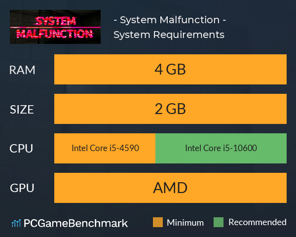 動作不良 - System Malfunction - System Requirements PC Graph - Can I Run 動作不良 - System Malfunction - 動作不良 - System Malfunction - System Requirements PC Graph - Can I Run 動作不良 - System Malfunction -