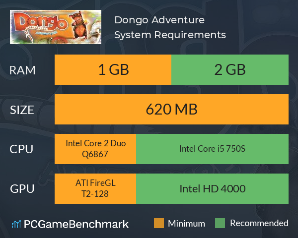 Dongo Adventure System Requirements PC Graph - Can I Run Dongo Adventure Dongo Adventure System Requirements PC Graph - Can I Run Dongo Adventure