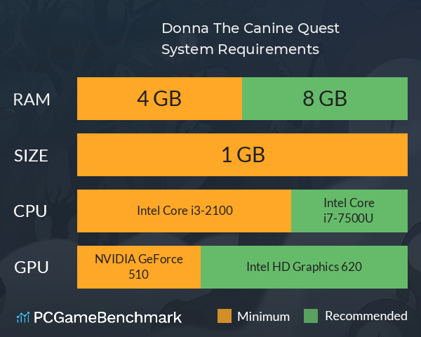 Donna: The Canine Quest System Requirements PC Graph - Can I Run Donna: The Canine Quest Donna: The Canine Quest System Requirements PC Graph - Can I Run Donna: The Canine Quest
