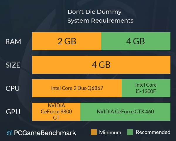 Don't Die, Dummy! System Requirements PC Graph - Can I Run Don't Die, Dummy! Don't Die, Dummy! System Requirements PC Graph - Can I Run Don't Die, Dummy!