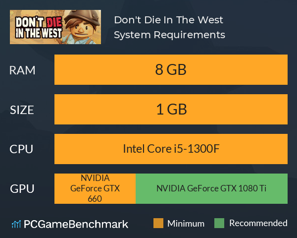 Don't Die In The West System Requirements PC Graph - Can I Run Don't Die In The West