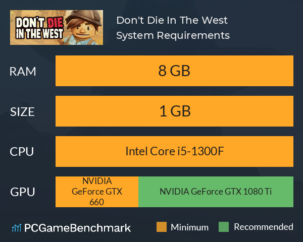 Don't Die In The West System Requirements PC Graph - Can I Run Don't Die In The West Don't Die In The West System Requirements PC Graph - Can I Run Don't Die In The West