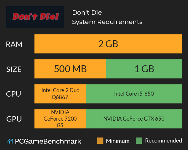 Don't Die! System Requirements PC Graph - Can I Run Don't Die!