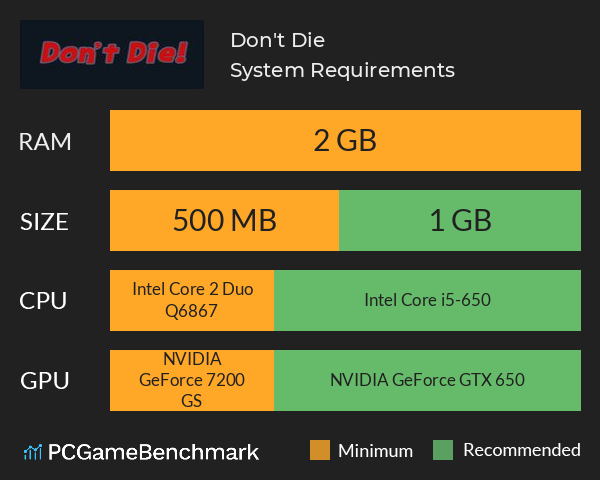 Don't Die! System Requirements PC Graph - Can I Run Don't Die! Don't Die! System Requirements PC Graph - Can I Run Don't Die!