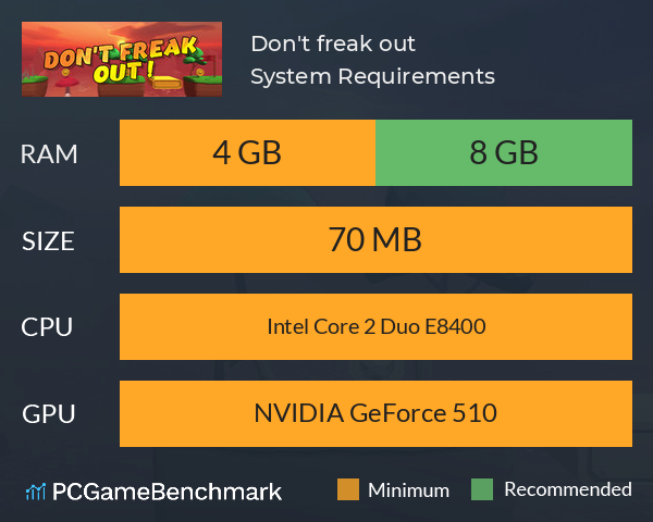 Don't freak out System Requirements PC Graph - Can I Run Don't freak out
