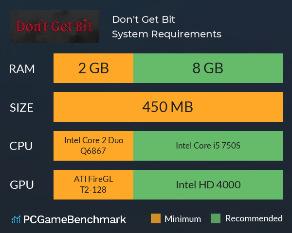 Don't Get Bit System Requirements PC Graph - Can I Run Don't Get Bit Don't Get Bit System Requirements PC Graph - Can I Run Don't Get Bit