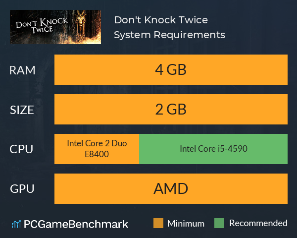 Don't Knock Twice System Requirements PC Graph - Can I Run Don't Knock Twice