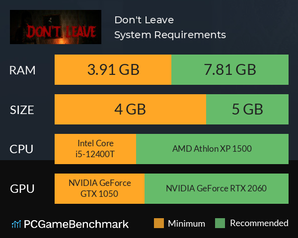Don't Leave System Requirements PC Graph - Can I Run Don't Leave