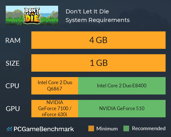 Don't Let It Die System Requirements PC Graph - Can I Run Don't Let It Die Don't Let It Die System Requirements PC Graph - Can I Run Don't Let It Die