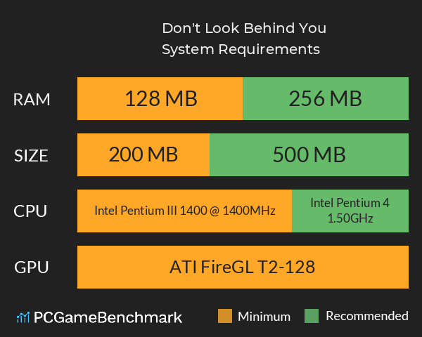 Don't Look Behind You System Requirements PC Graph - Can I Run Don't Look Behind You