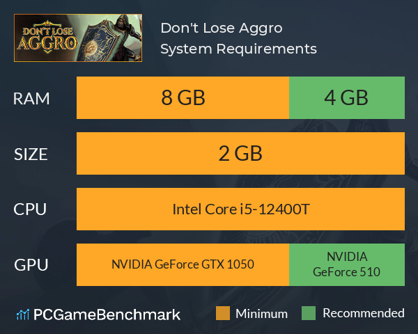Don't Lose Aggro System Requirements PC Graph - Can I Run Don't Lose Aggro Don't Lose Aggro System Requirements PC Graph - Can I Run Don't Lose Aggro