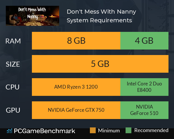Don't Mess With Nanny System Requirements PC Graph - Can I Run Don't Mess With Nanny