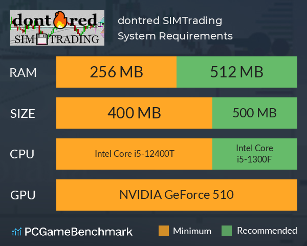 dont?red: SIM?Trading System Requirements PC Graph - Can I Run dont?red: SIM?Trading dont?red: SIM?Trading System Requirements PC Graph - Can I Run dont?red: SIM?Trading