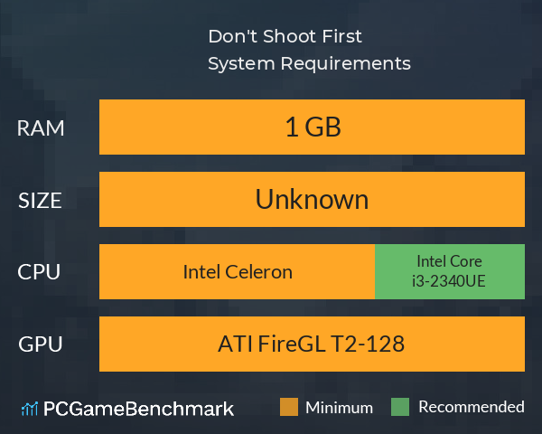 Don't Shoot First! System Requirements PC Graph - Can I Run Don't Shoot First! Don't Shoot First! System Requirements PC Graph - Can I Run Don't Shoot First!