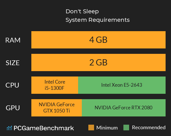 Don't Sleep System Requirements PC Graph - Can I Run Don't Sleep Don't Sleep System Requirements PC Graph - Can I Run Don't Sleep