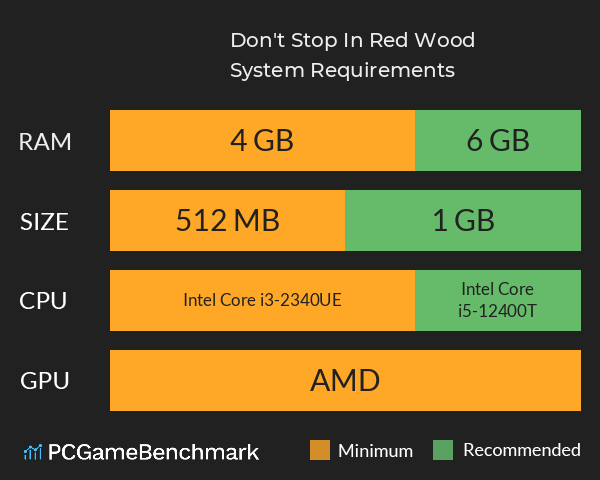 Don't Stop In Red Wood System Requirements PC Graph - Can I Run Don't Stop In Red Wood Don't Stop In Red Wood System Requirements PC Graph - Can I Run Don't Stop In Red Wood