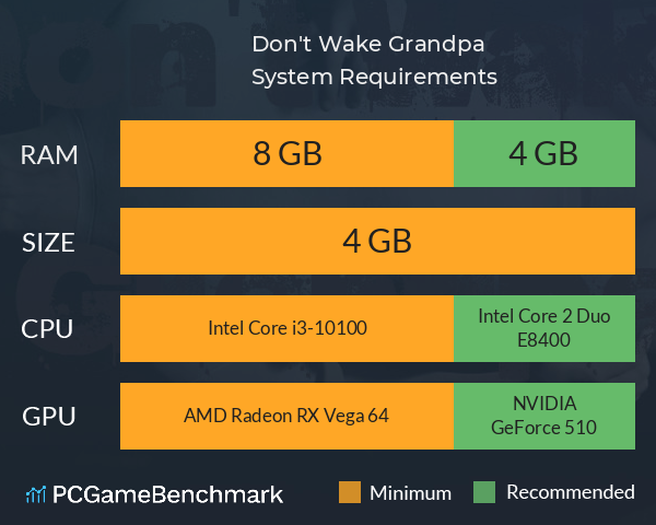 Don't Wake Grandpa System Requirements PC Graph - Can I Run Don't Wake Grandpa Don't Wake Grandpa System Requirements PC Graph - Can I Run Don't Wake Grandpa