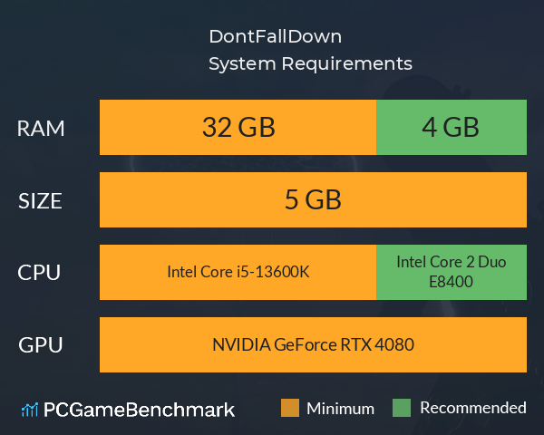 DontFallDown System Requirements PC Graph - Can I Run DontFallDown DontFallDown System Requirements PC Graph - Can I Run DontFallDown