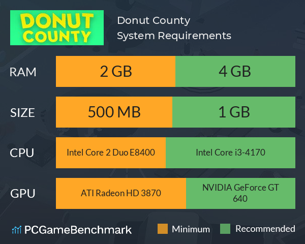 Donut County System Requirements PC Graph - Can I Run Donut County