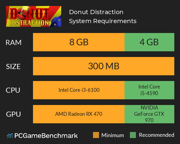 Donut Distraction System Requirements PC Graph - Can I Run Donut Distraction