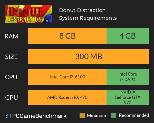 Donut Distraction System Requirements PC Graph - Can I Run Donut Distraction Donut Distraction System Requirements PC Graph - Can I Run Donut Distraction