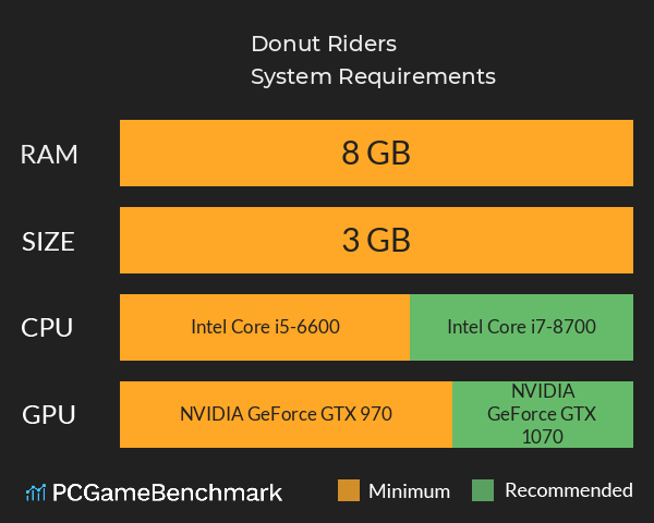 Donut Riders System Requirements PC Graph - Can I Run Donut Riders Donut Riders System Requirements PC Graph - Can I Run Donut Riders