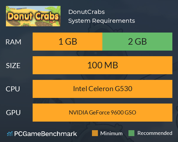 DonutCrabs System Requirements PC Graph - Can I Run DonutCrabs