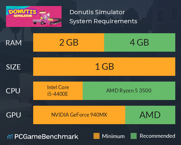 Donutis Simulator System Requirements PC Graph - Can I Run Donutis Simulator Donutis Simulator System Requirements PC Graph - Can I Run Donutis Simulator