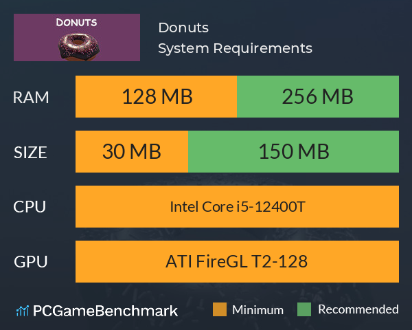 Donuts System Requirements PC Graph - Can I Run Donuts Donuts System Requirements PC Graph - Can I Run Donuts