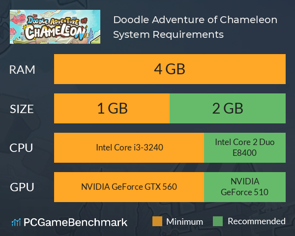 Doodle Adventure of Chameleon System Requirements PC Graph - Can I Run Doodle Adventure of Chameleon