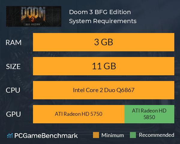 Doom 3: BFG Edition System Requirements PC Graph - Can I Run Doom 3: BFG Edition