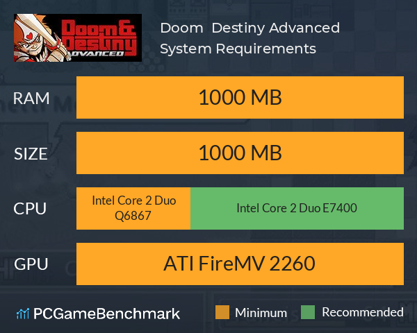 Doom & Destiny Advanced System Requirements PC Graph - Can I Run Doom & Destiny Advanced