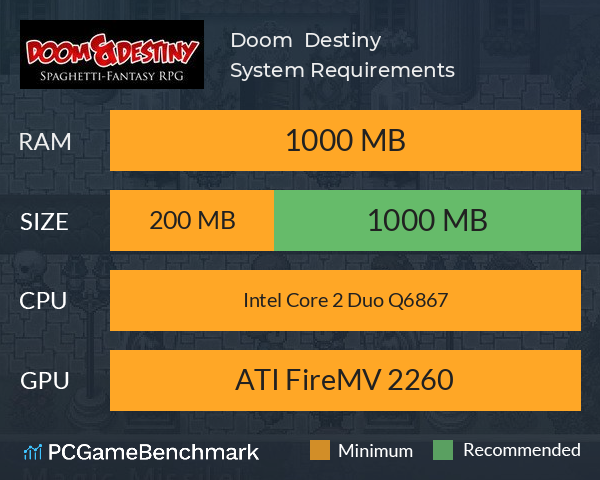 Doom & Destiny System Requirements PC Graph - Can I Run Doom & Destiny