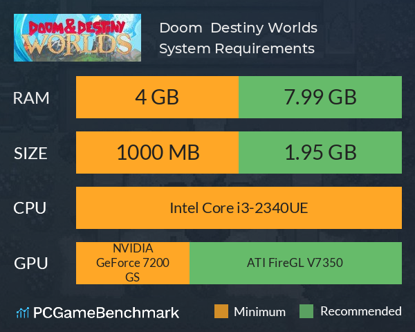 Doom & Destiny Worlds System Requirements PC Graph - Can I Run Doom & Destiny Worlds