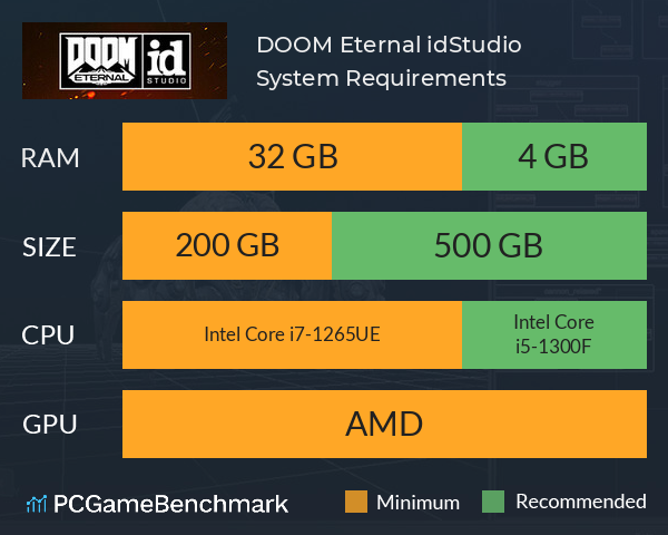 DOOM Eternal: idStudio System Requirements PC Graph - Can I Run DOOM Eternal: idStudio DOOM Eternal: idStudio System Requirements PC Graph - Can I Run DOOM Eternal: idStudio
