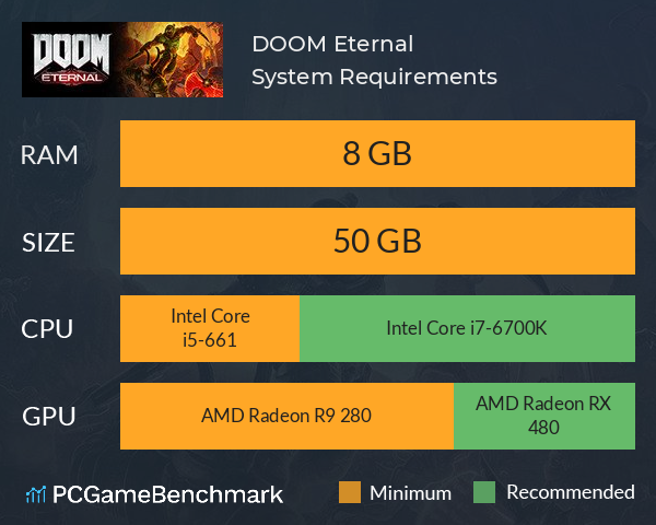 DOOM Eternal System Requirements PC Graph - Can I Run DOOM Eternal
