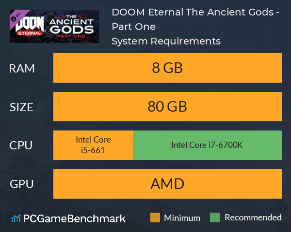 DOOM Eternal: The Ancient Gods - Part One System Requirements PC Graph - Can I Run DOOM Eternal: The Ancient Gods - Part One