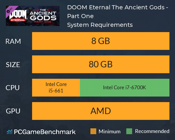 DOOM Eternal: The Ancient Gods - Part One System Requirements PC Graph - Can I Run DOOM Eternal: The Ancient Gods - Part One DOOM Eternal: The Ancient Gods - Part One System Requirements PC Graph - Can I Run DOOM Eternal: The Ancient Gods - Part One