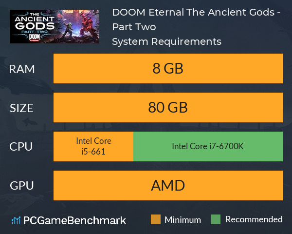 DOOM Eternal: The Ancient Gods - Part Two System Requirements PC Graph - Can I Run DOOM Eternal: The Ancient Gods - Part Two DOOM Eternal: The Ancient Gods - Part Two System Requirements PC Graph - Can I Run DOOM Eternal: The Ancient Gods - Part Two